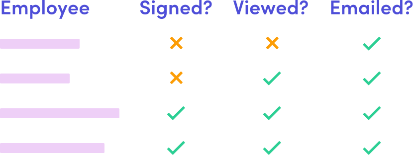 an illustration of a reporting page depicting employees who have signed, viewed, or have been notified about their policies